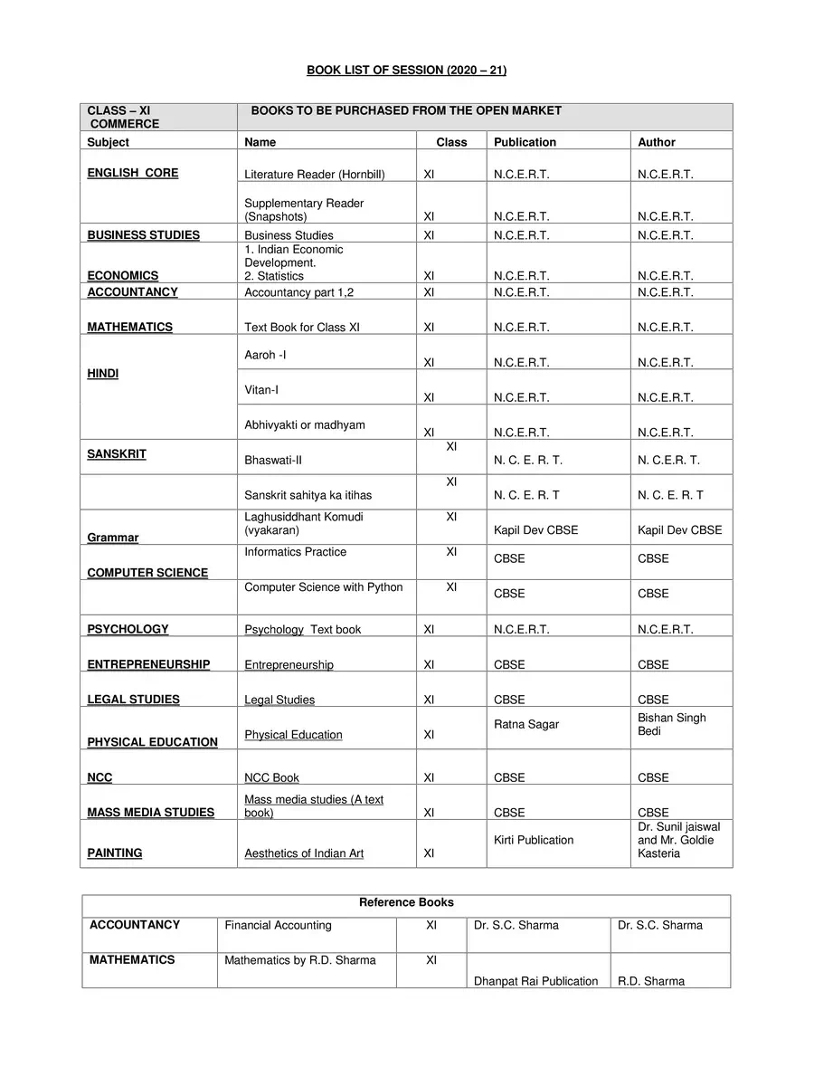 2nd Page of CBSE Class 11th Books List 2020-21 PDF
