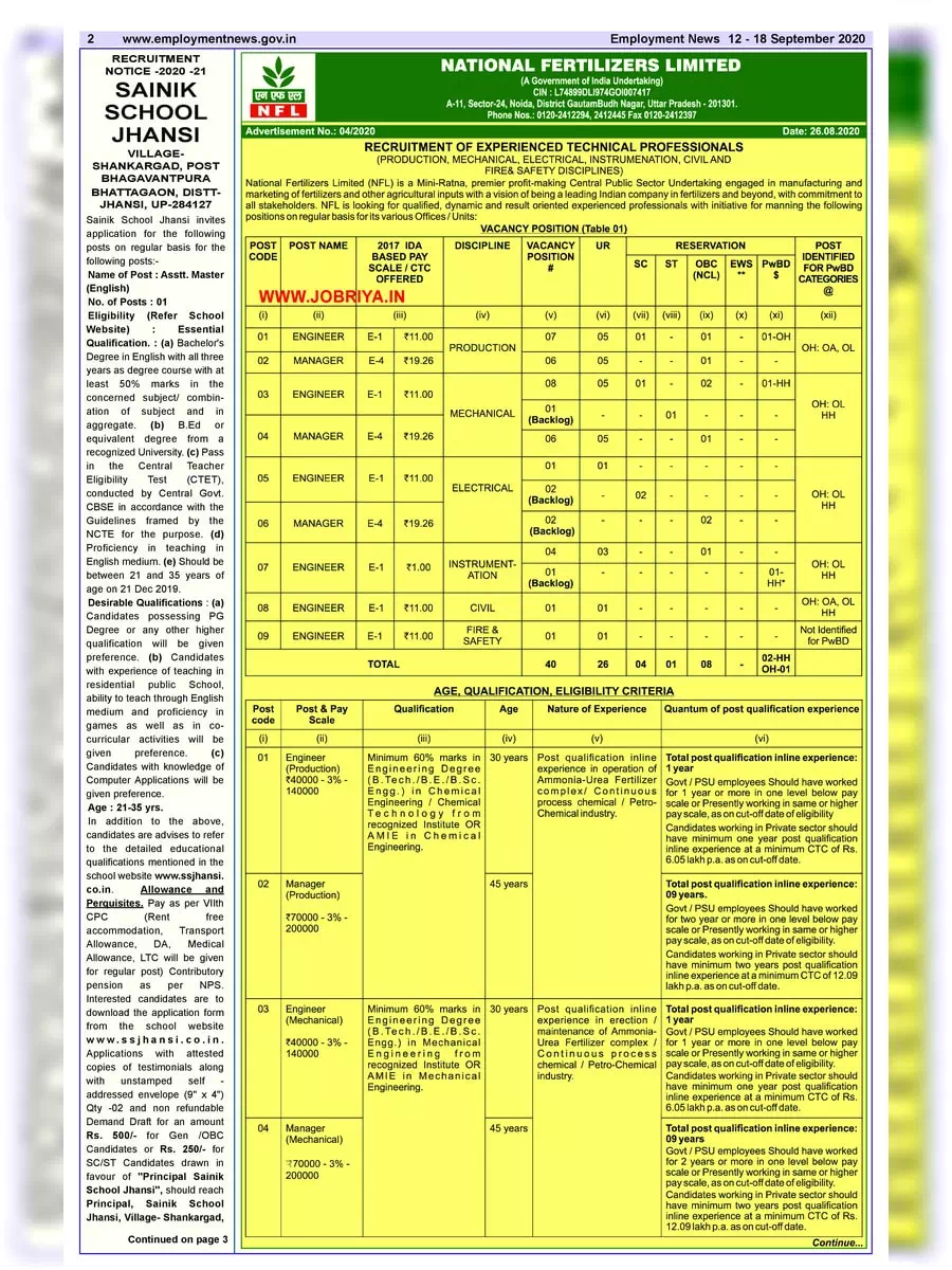 2nd Page of Employment Newspaper Second Week of September 2020 PDF