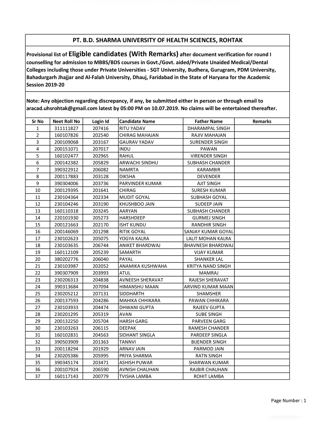 Haryana NEET Merit List 2019