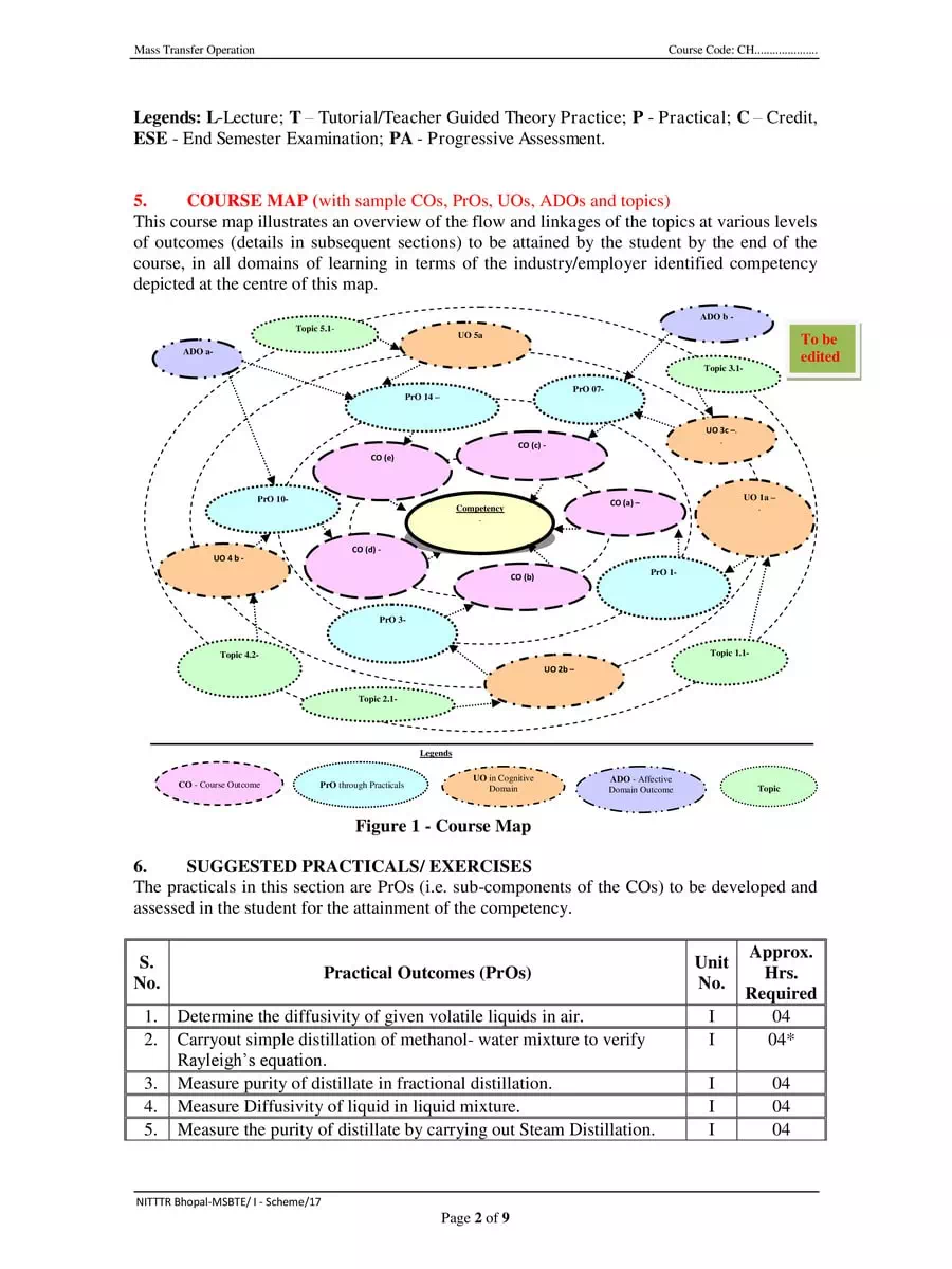 2nd Page of I Scheme Syllabus MSBTE PDF