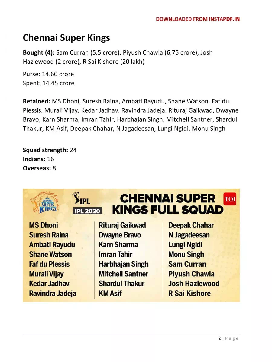 2nd Page of IPL 2020 Players List All Team PDF
