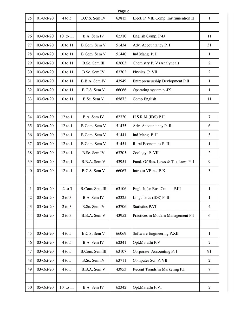 2nd Page of Shivaji University Exam Time Table 2020 PDF