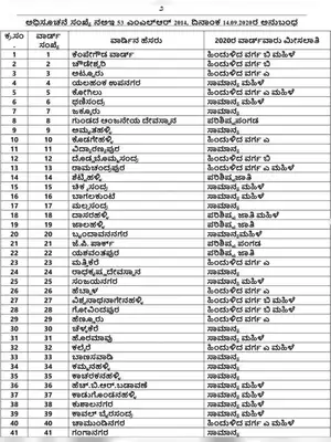 BBMP Ward Reservation List 2020 Kannada