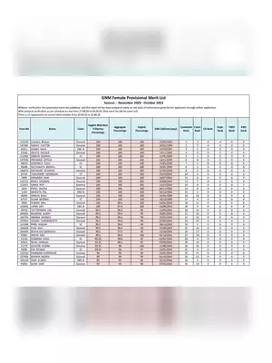 GNM Female Provisional Merit List 2020 West Bengal