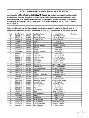 Haryana NEET Merit List 2019