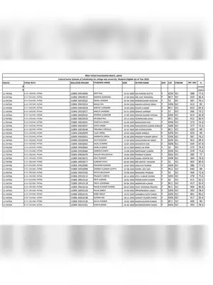 NPS Merit List 2018-19 Bihar