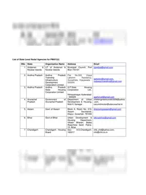 SLNA (State Level Nodal Agencies) List – PMAY PDF