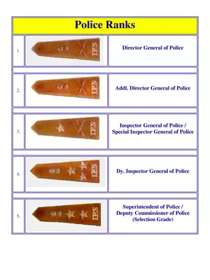 Police Department Full Form List PDF