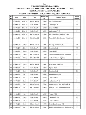 Shivaji University Exam Time Table 2020