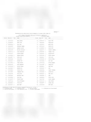 SSC GD 2015 Final Merit List