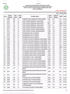 Telangana Liquor Price List 2020