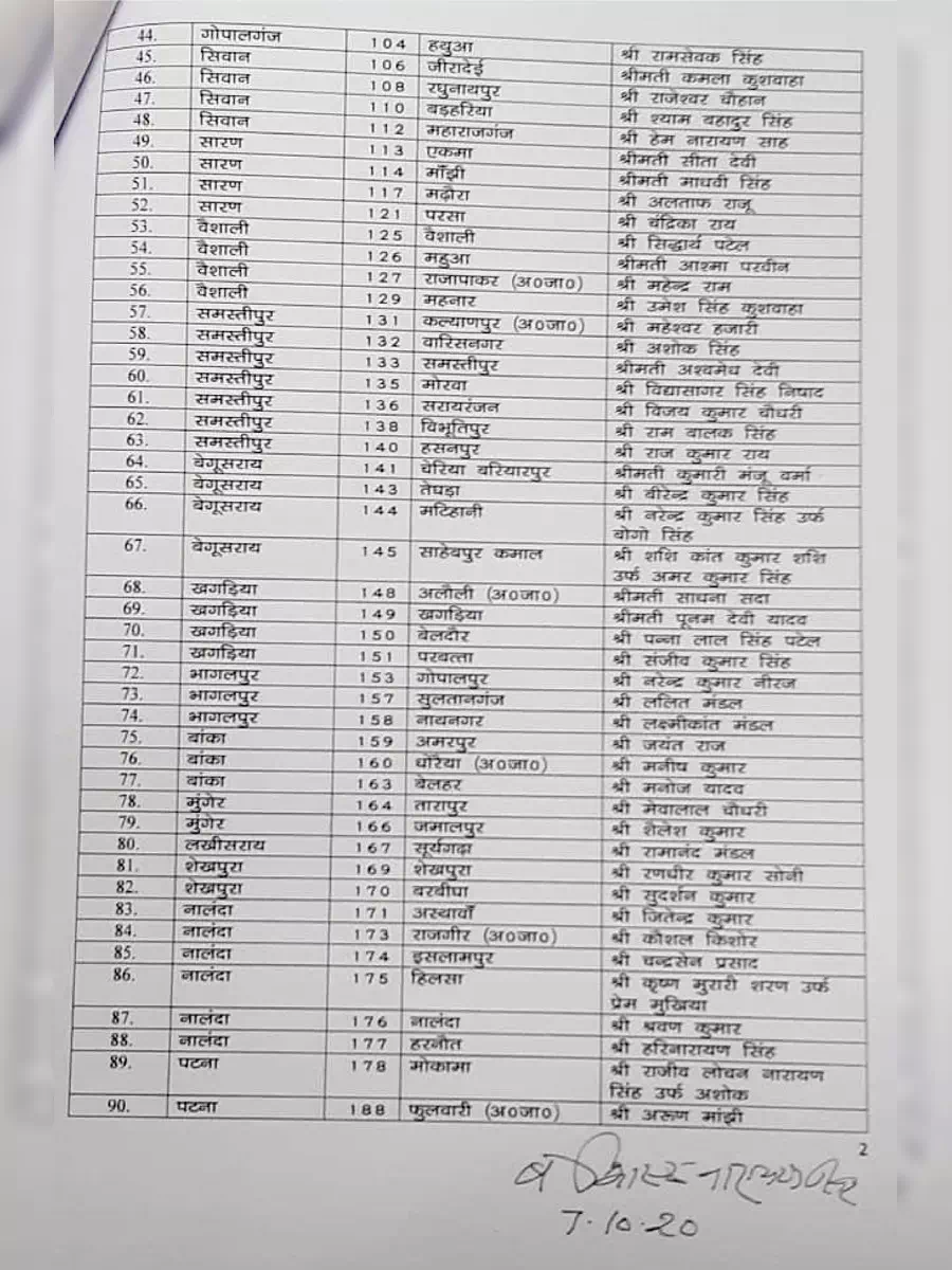 2nd Page of Bihar Election 2020 JDU Candidates List PDF