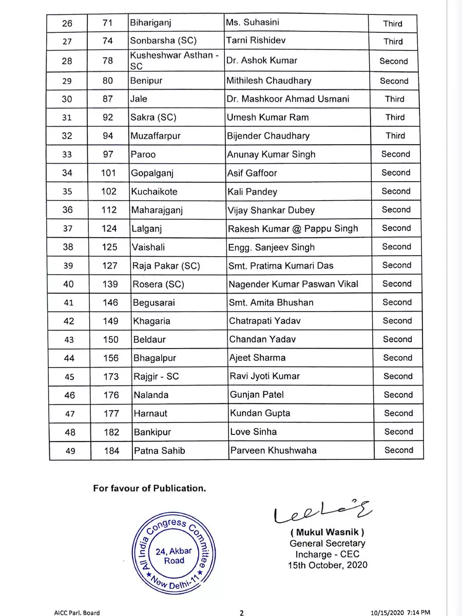 2nd Page of Congress Candidate List Bihar 2020 Elections PDF