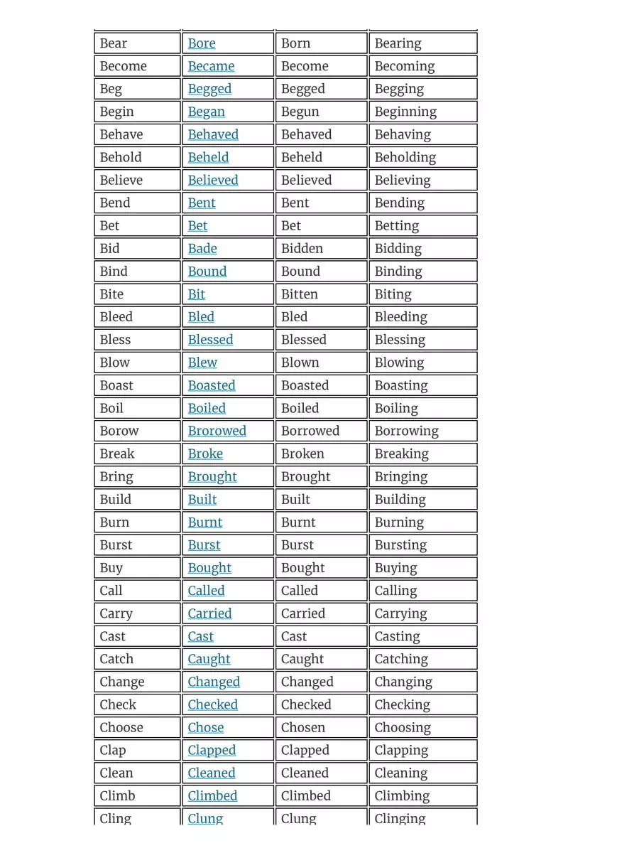 2nd Page of English Grammar Forms of Verb PDF