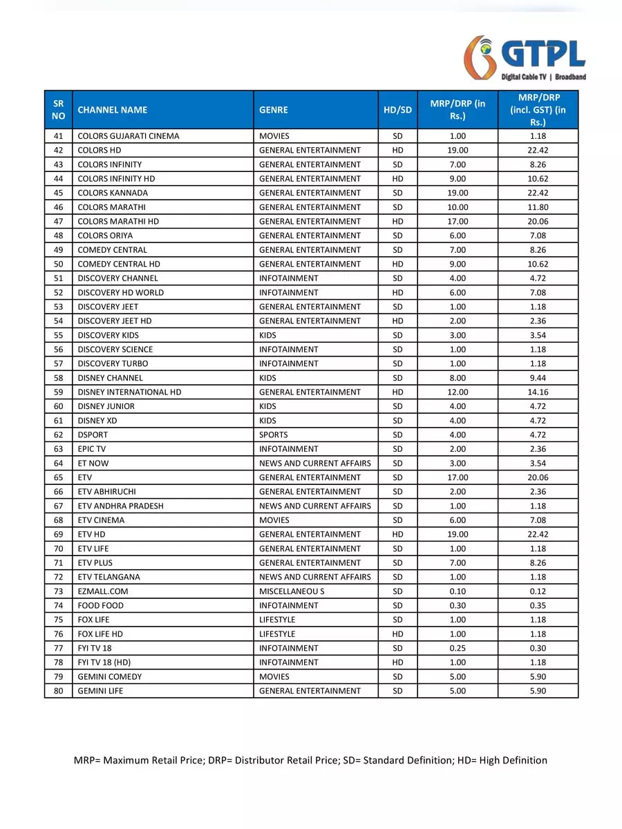 2nd Page of GTPL Channel Price List 2020 PDF