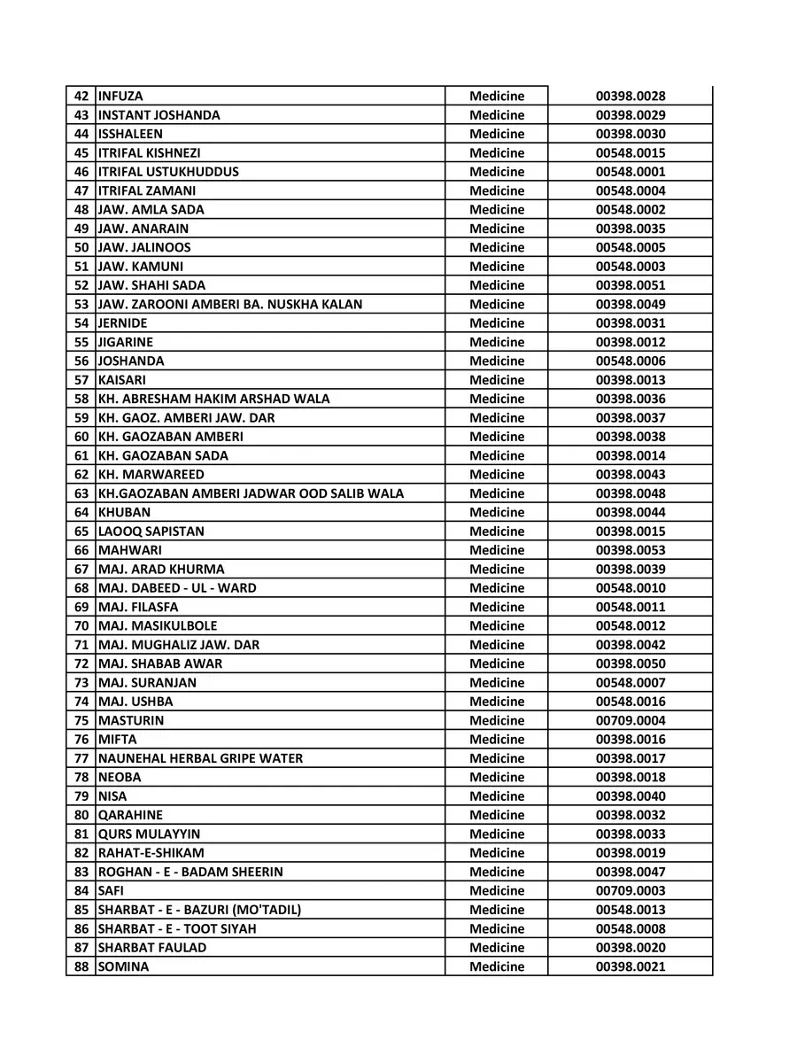 2nd Page of Hamdard Products List 2020 PDF