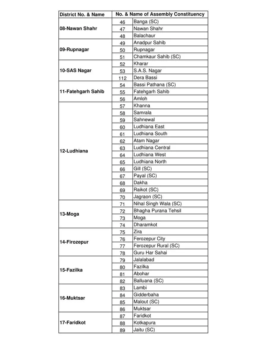 2nd Page of List of Assembly Constituencies in Punjab PDF
