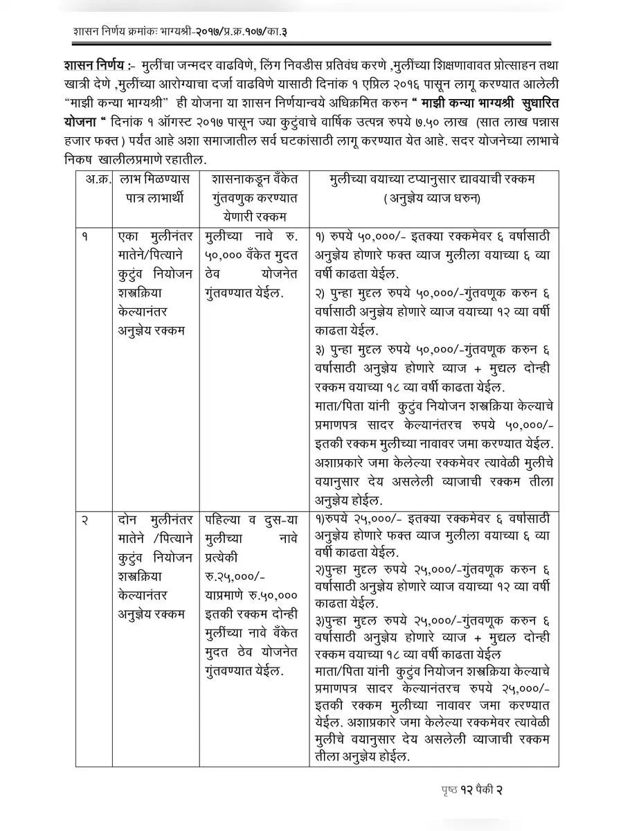 2nd Page of माझी कन्या भाग्यश्री योजना 2024 महाराष्ट्र – Manjhi Kanya Bhagyashree Scheme Maharashtra PDF