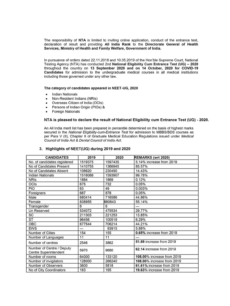 2nd Page of NEET Results 2020 PDF