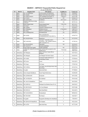ABPMJAY Empanelled Public Hospital List