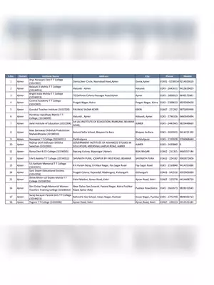 B.ED College List in Rajasthan