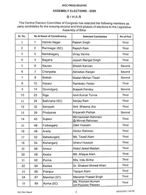 Congress Candidate List Bihar 2020 Elections