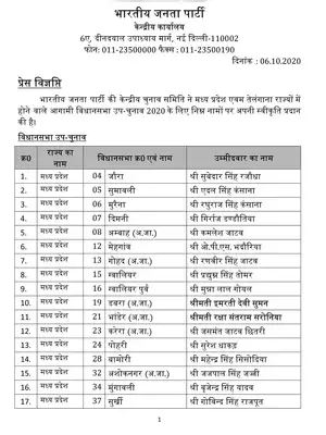 MP By-Election 2020 BJP Candidates List Hindi