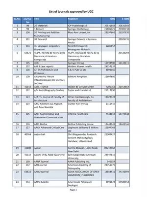 UGC Care List of Journals 2020