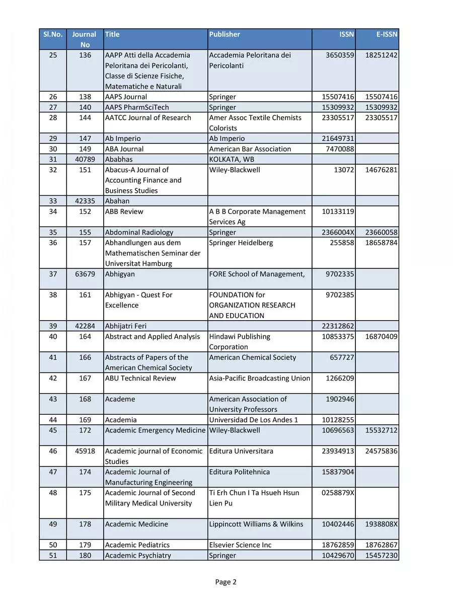 2nd Page of UGC Care List of Journals 2020 PDF