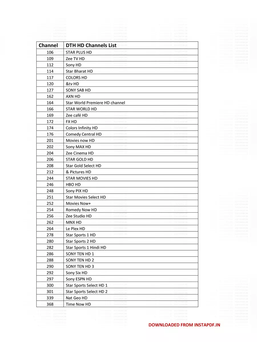 2nd Page of Airtel Digital TV Channel List with Number 2020 PDF