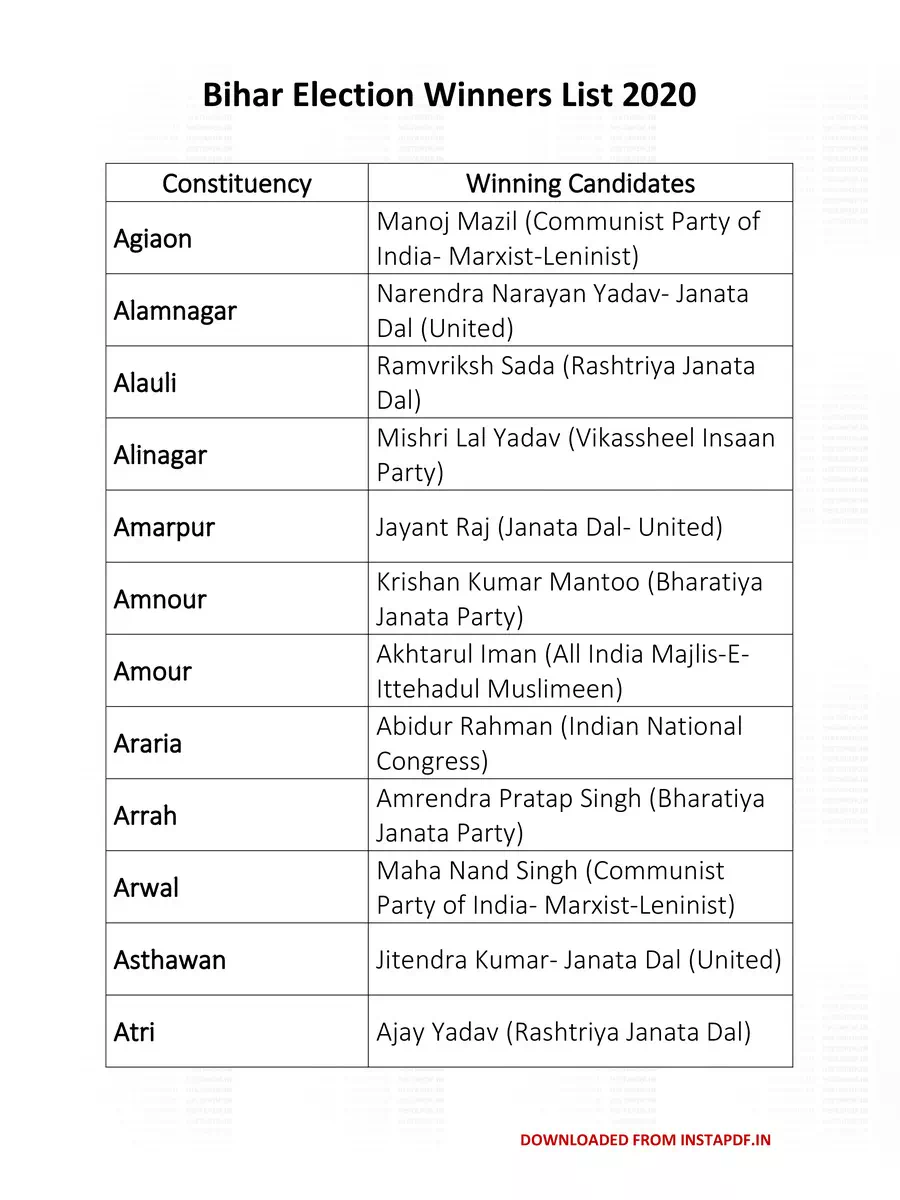 2nd Page of Bihar Election Winners List 2020 PDF