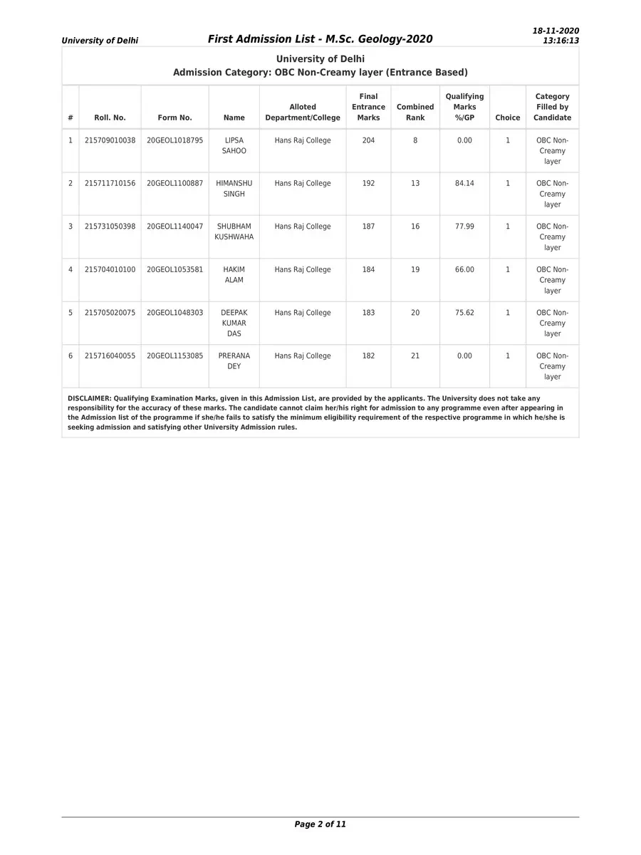 2nd Page of DU PG Merit List 2020 PDF