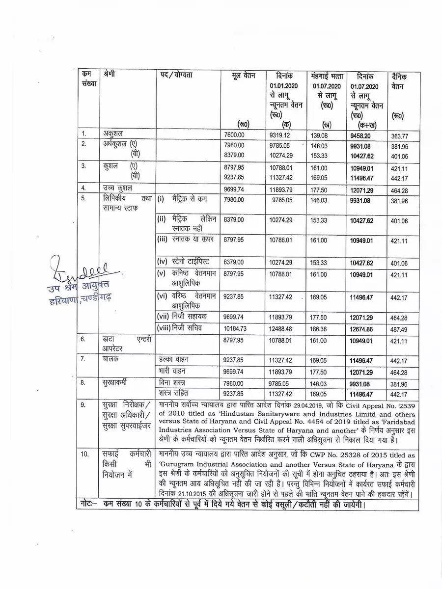 2nd Page of Haryana Minimum Wages Notification November 2020 PDF