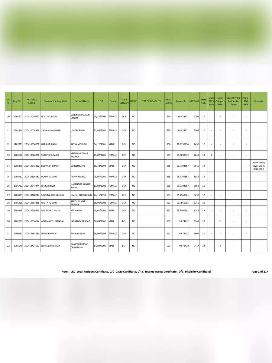 2nd Page of Jharkhand Polytechnic Merit List 2020 PDF