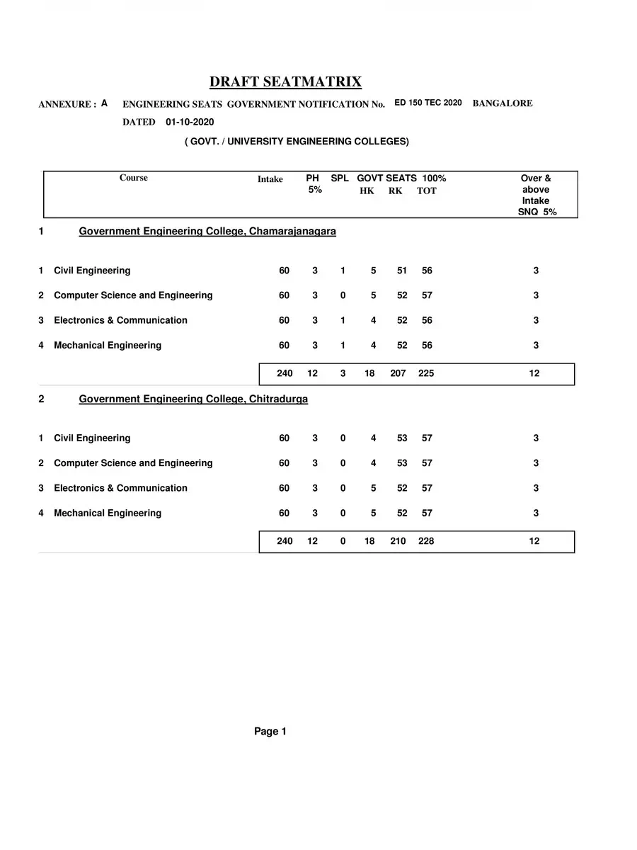 2nd Page of KCET Seat Matrix 2020 PDF