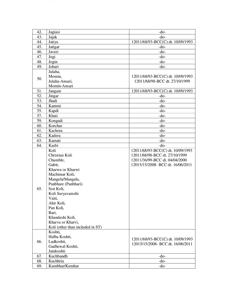 2nd Page of Maharashtra OBC Caste List PDF