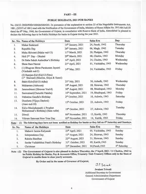 Gujarat Bank Holidays List 2021 PDF