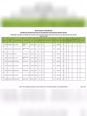 Jharkhand Polytechnic Merit List 2020