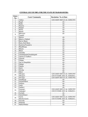 Maharashtra OBC Caste List PDF