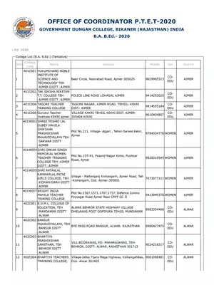 Rajasthan B.ed Colleges List 2020