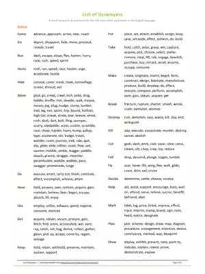Synonyms & Antonyms List PDF