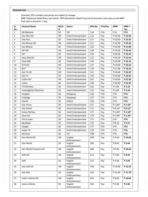 Tata Sky Telugu Channel Number List 2020