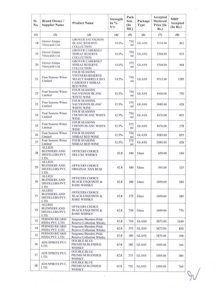2nd Page of West Bengal Liquor Price List 2020 PDF