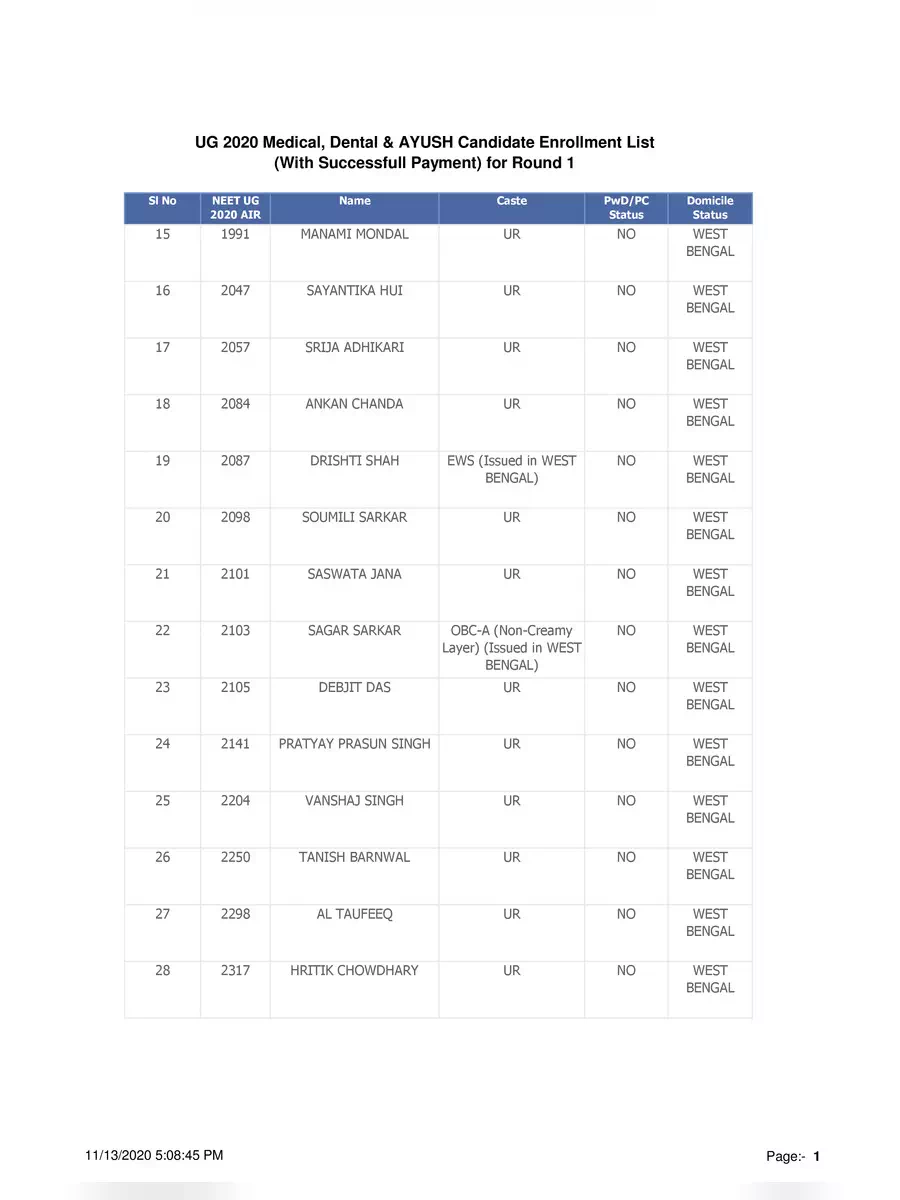 2nd Page of West Bengal NEET 2020 Merit List PDF