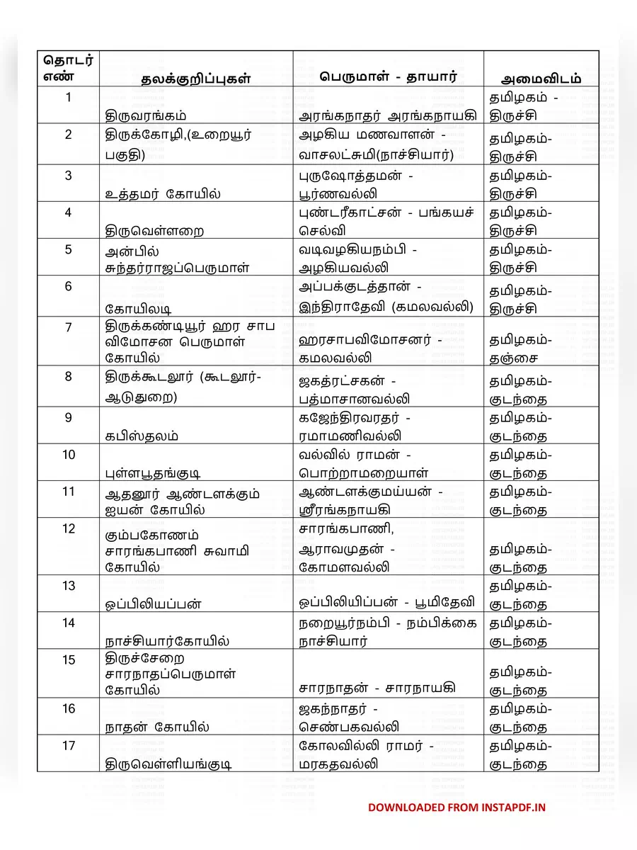 2nd Page of 108 Divya Desam List PDF