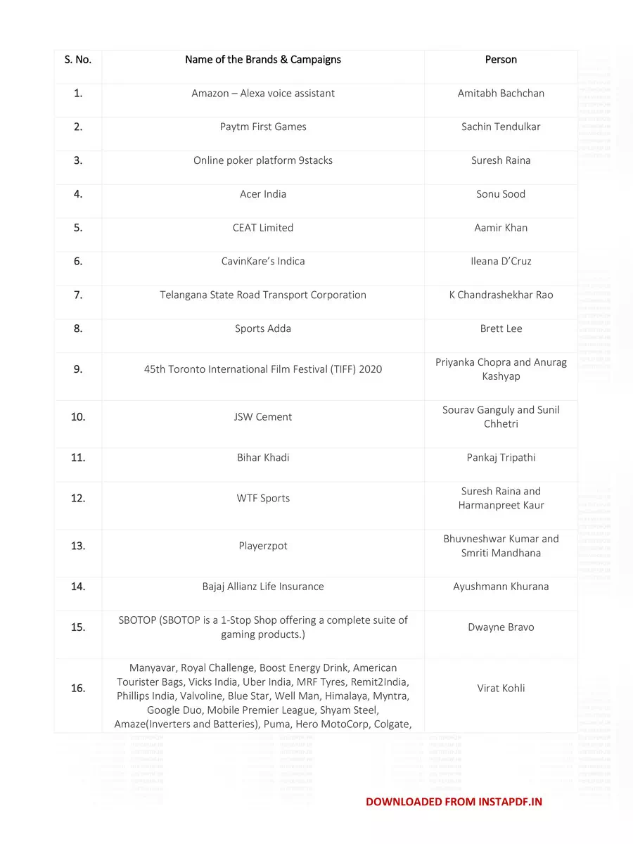 2nd Page of All Brand Ambassador List 2020 PDF