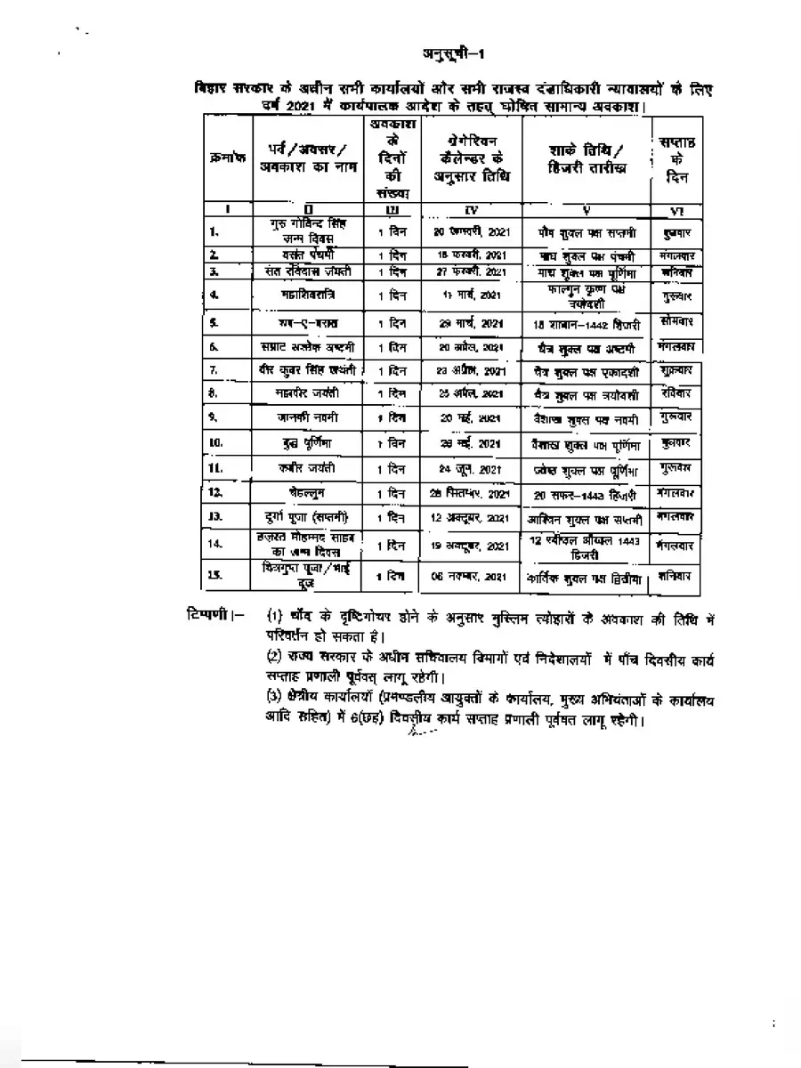 2nd Page of Bihar Government Holidays List 2021 PDF