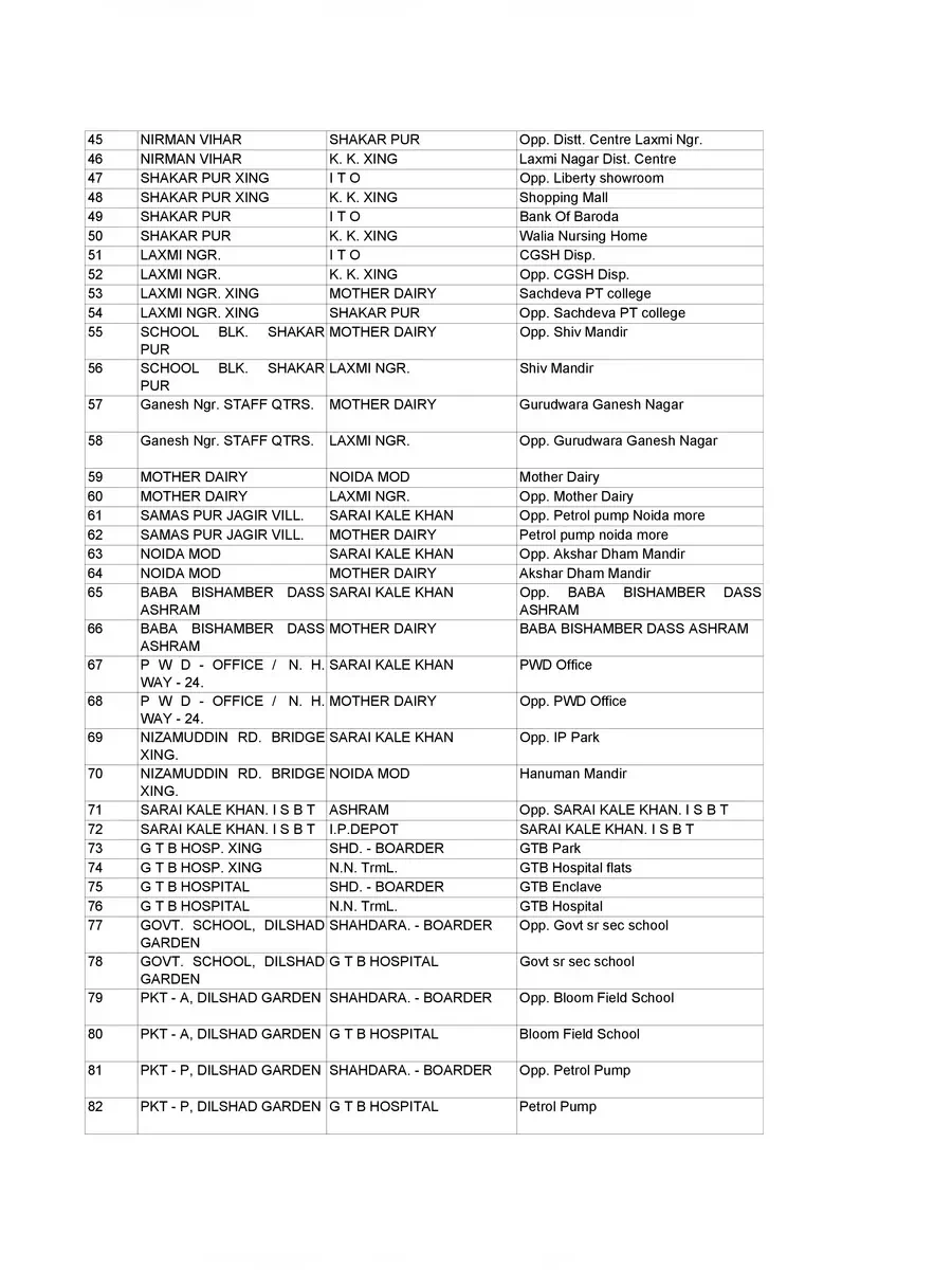 2nd Page of DTC Bus Stand List PDF