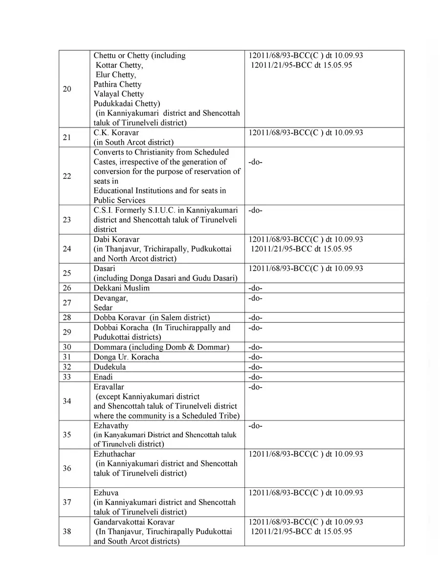 2nd Page of Forward Caste List in Tamil Nadu PDF