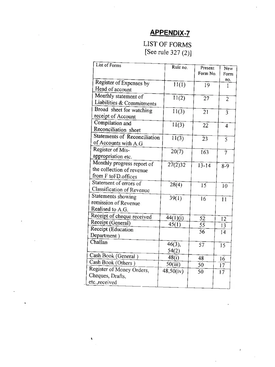 2nd Page of GA 83 Form Rajasthan PDF